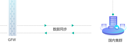 網(wǎng)站建設國內(nèi)集群