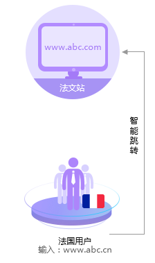 法語外貿(mào)網(wǎng)站建設